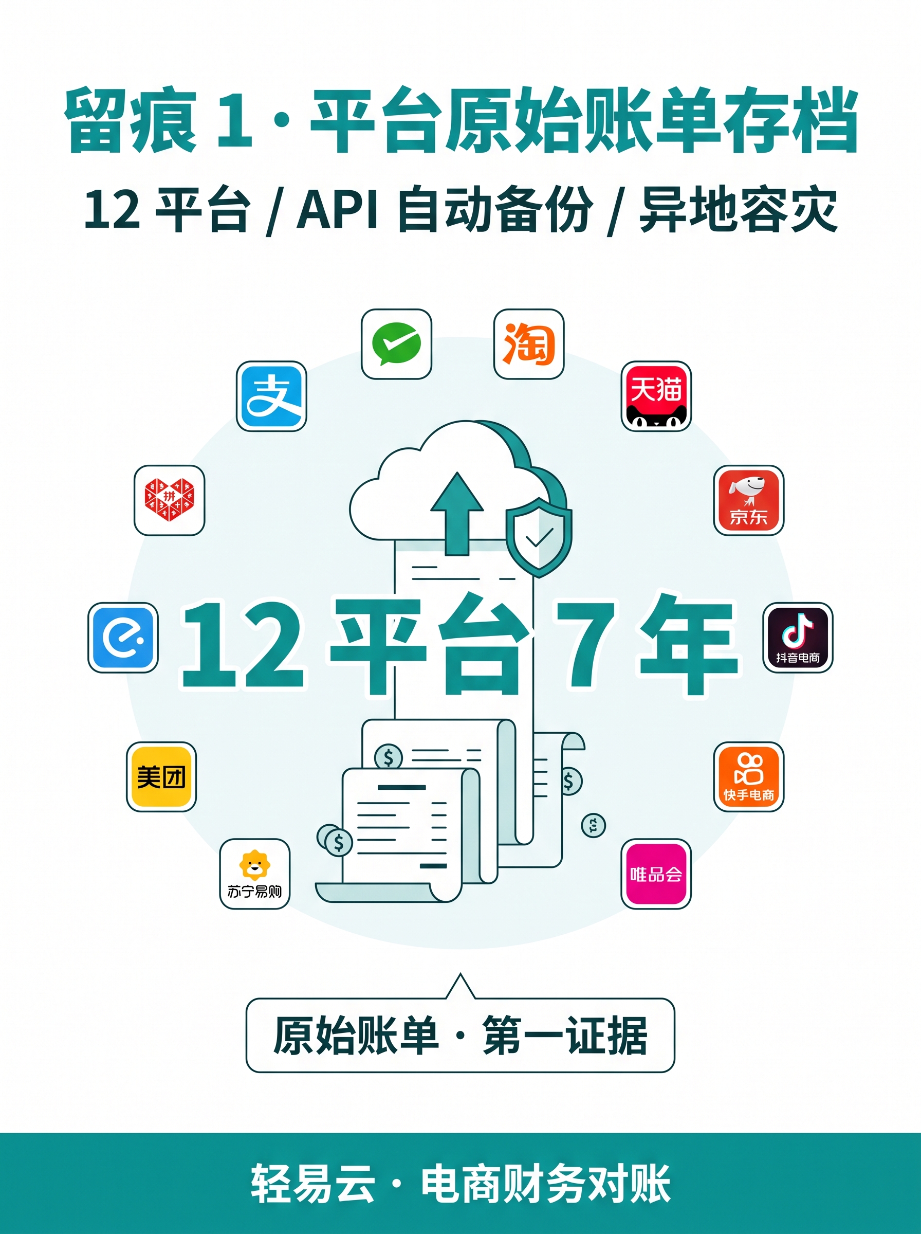 证据�?1:凭证穿透业务订单(轻易云智能对账系统) 审计追溯证据�?1:凭证穿透到业务订单