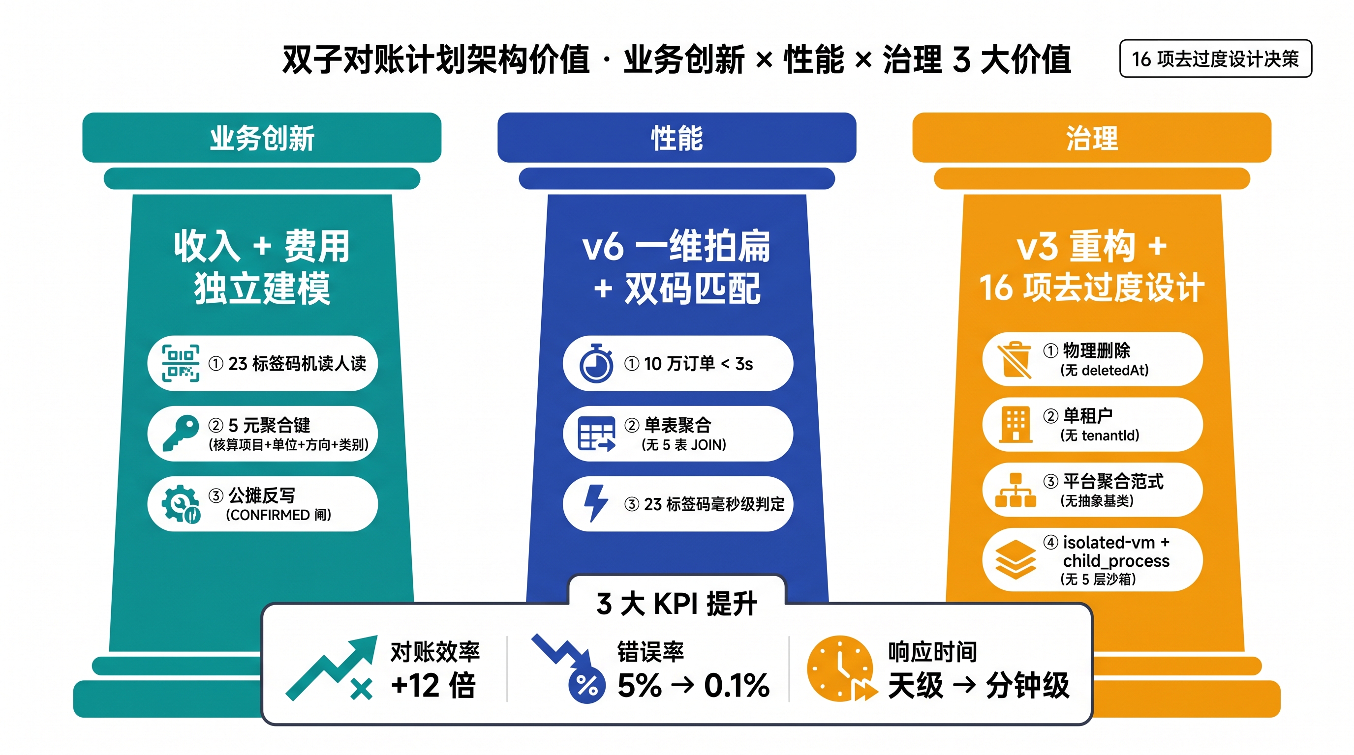 多平台覆盖价值图：5 已落地 + 5 未来扩展平台全景，Temu 在未来扩展位置的「半托管 + 全托管」双轨标签展示了跨境出海的双场景接入价值