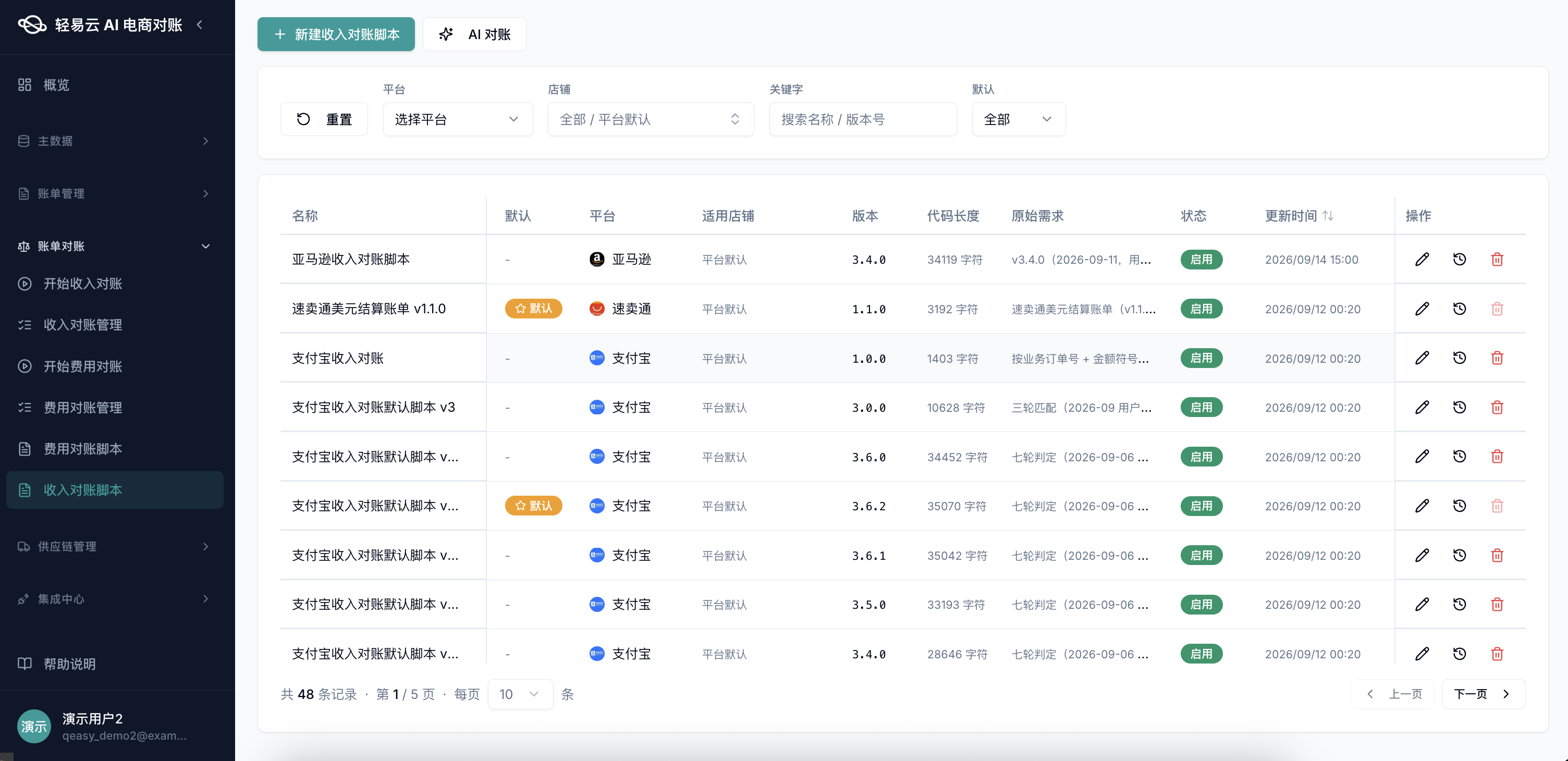 收入对账脚本列表：48 条多平台脚本覆盖京东POP / 抖店 / 支付宝 / 亚马逊 / 速卖通，每条展示名称、是否默认、平台、适用店铺、版本号（v3.4.0 / v1.1.0 / v3.6.2）、代码长度、原始需求和启用状态，含「AI 对账」入口