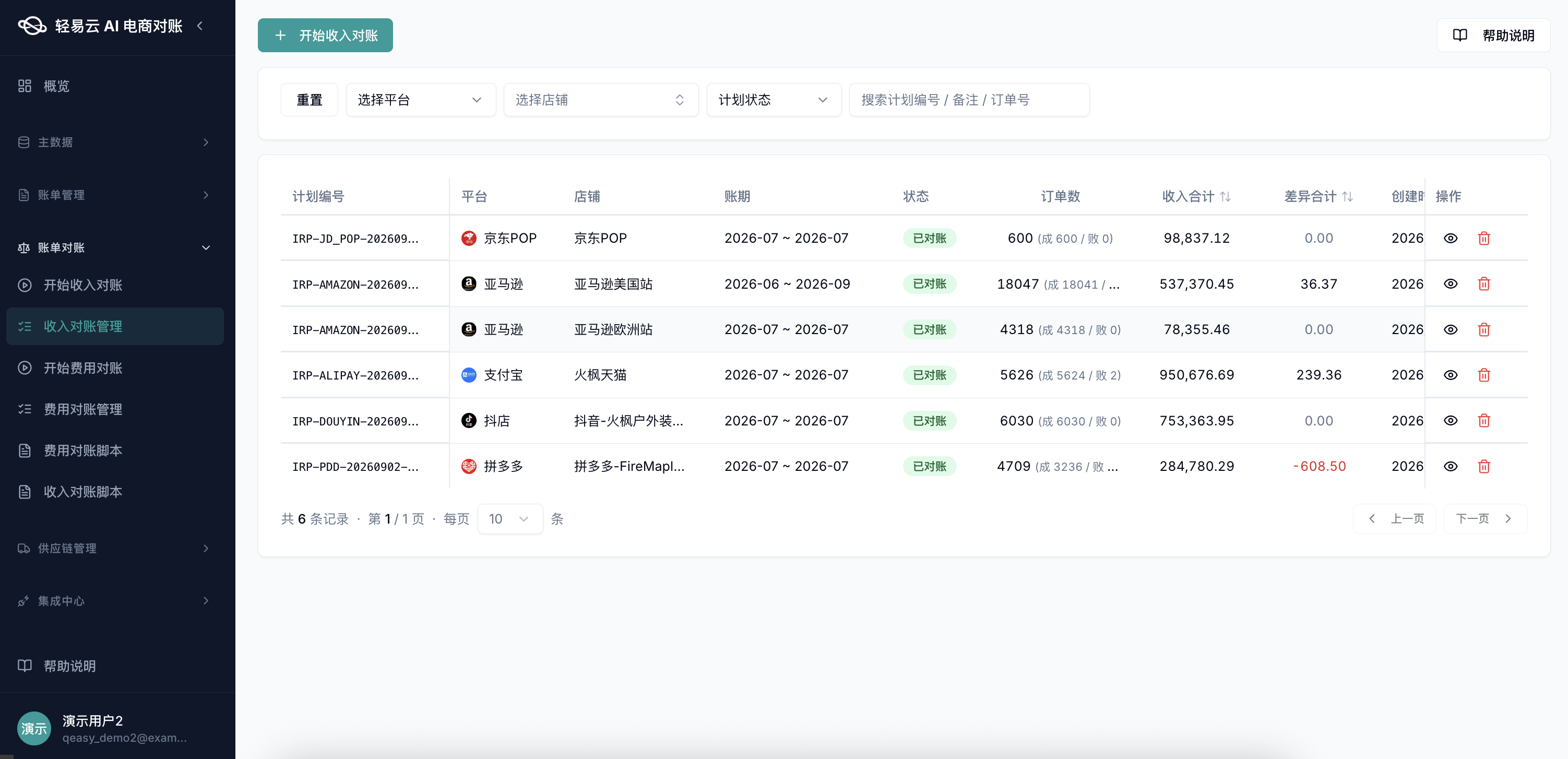 收入对账管理列表：6 条 5+ 平台 IRP- 计划（亚马逊 settlement、亚马逊 transaction、京东 POP、抖店、支付宝、速卖通）的并行对账视图，是跨境 7 大差异在产品端的具象化