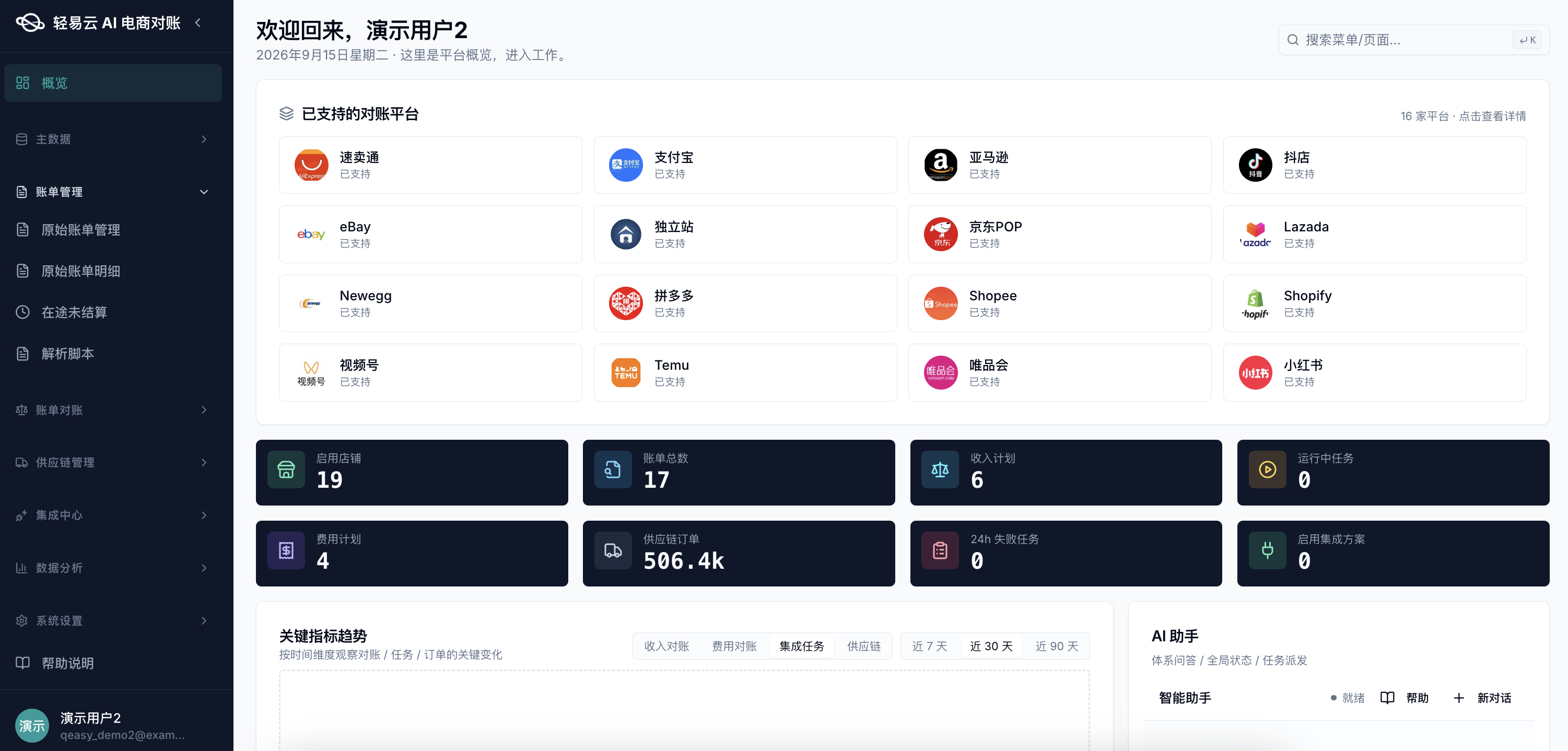 轻易云智能对账系统概览页：16 家平台支持网格展示（含 Stripe / 独立站 / Shopify / 京东 POP / 抖店 / 支付宝 / 亚马逊 / 速卖通 / 拼多多 / 小红书 / 视频号 / Shopee / Lazada / Temu / eBay / Newegg），下方 5 大数据卡片展示启用店铺数 / 账单总数 / 收入计划 / 供应链订单数 / 集成方案数