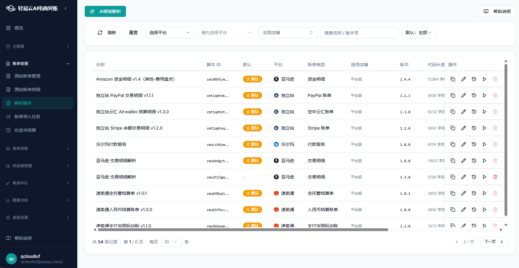 解析脚本列表页共 54 条脚本，覆盖亚马逊、独立站 PayPal 与 Stripe、沃尔玛、速卖通等平台，每行显示脚本名称、版本号、代码长度和复制、编辑、历史、试跑操作