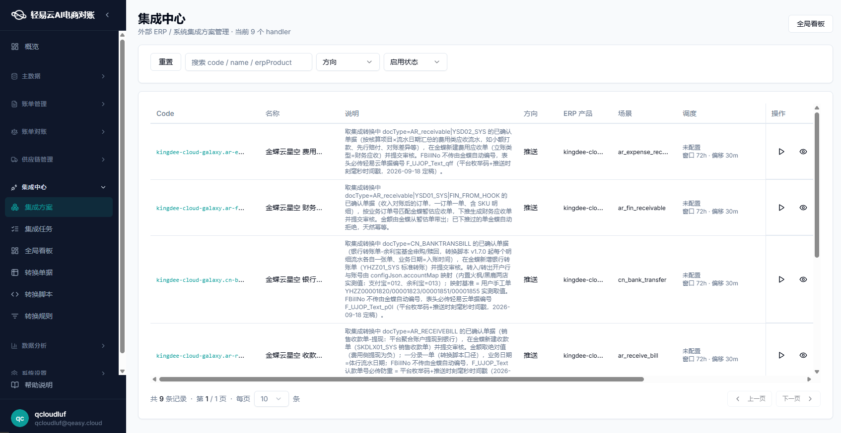 轻易云智能对账系统集成中心 handler 全字段明细视图，展示每个推送通道消费的单据类型、幂等字段与默认组织等配置项