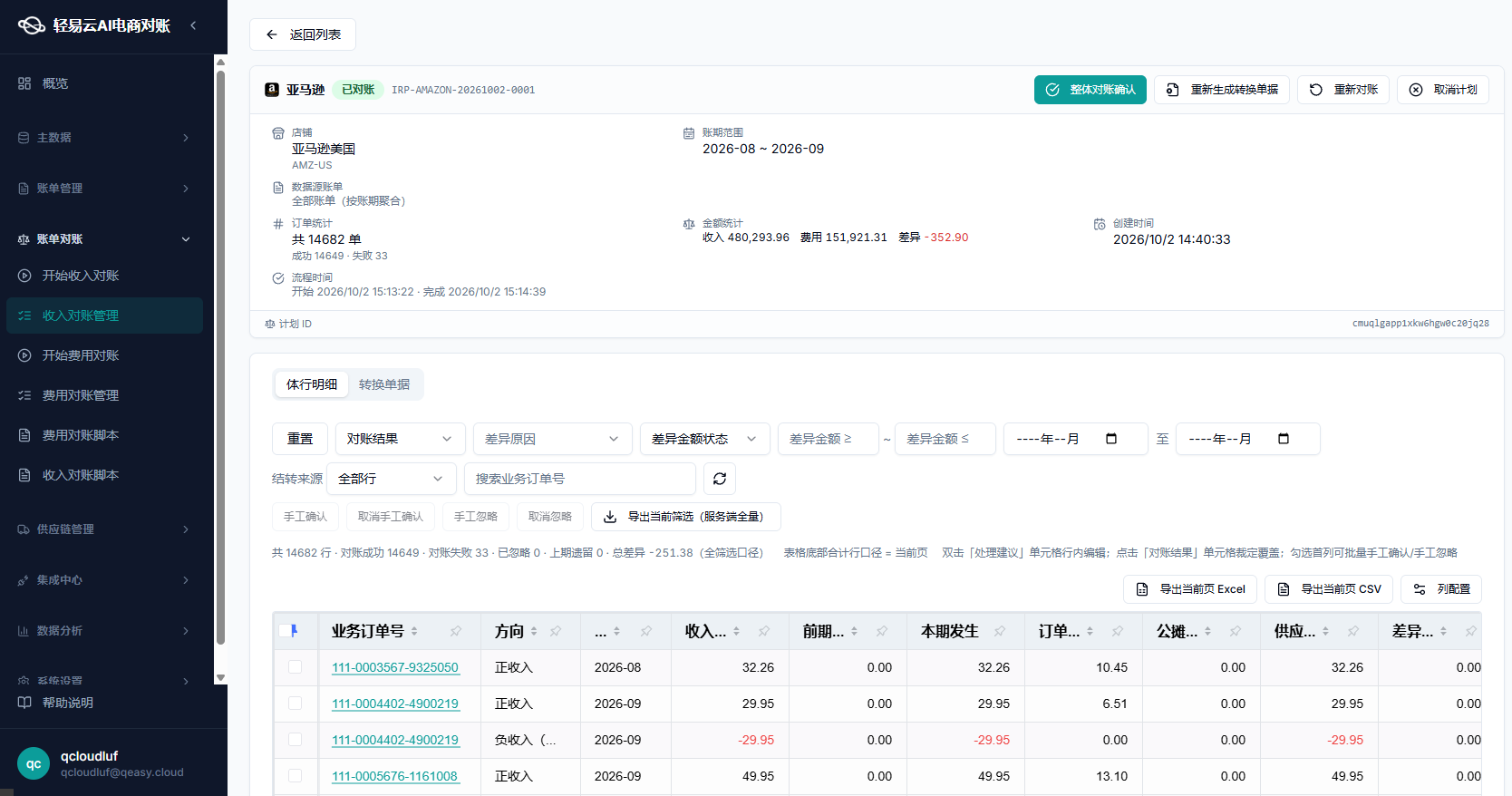 收入对账计划详情页，亚马逊美国 14,682 单，账期跨 2026-08 至 2026-09，收入 480,293.96 元、差异 -352.90 元，筛选区含结转来源，表体列出前期发生与本期发生两列