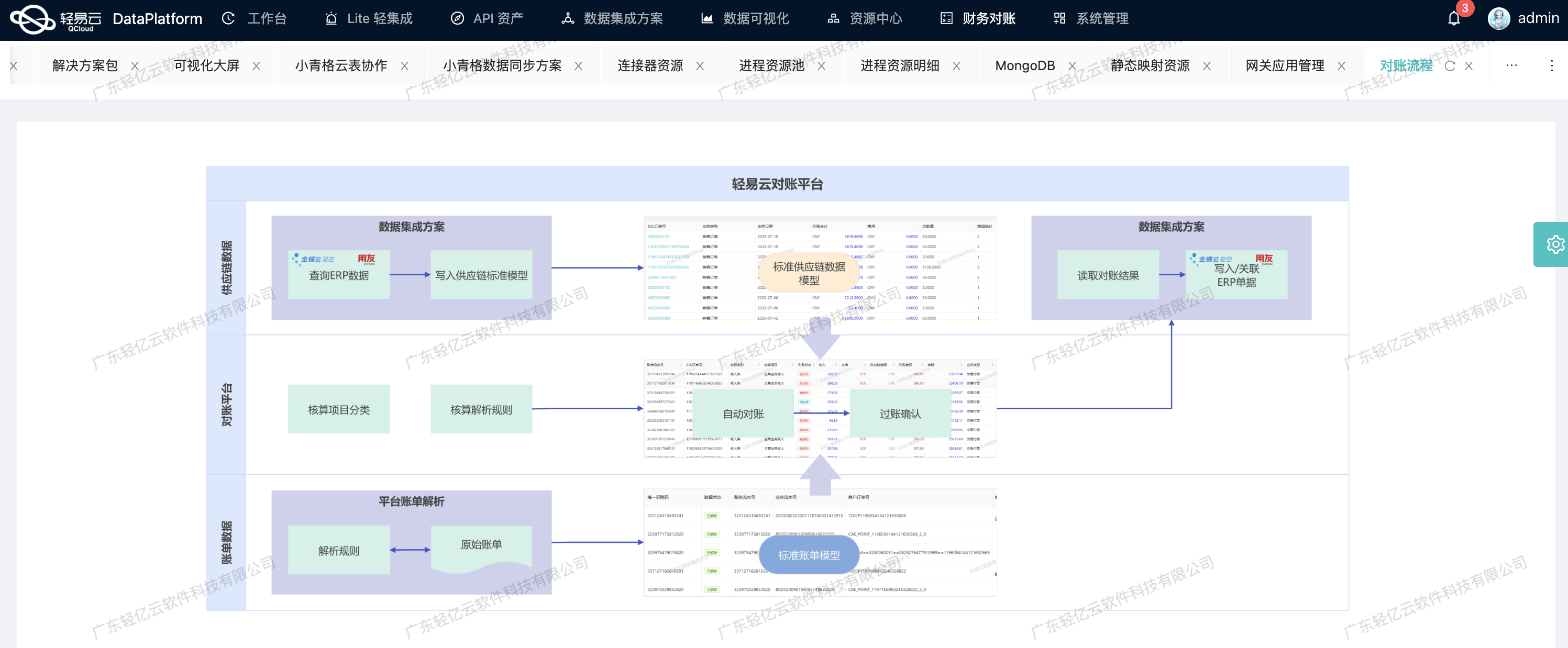 轻易云数据对账平台 - 官方宣传图