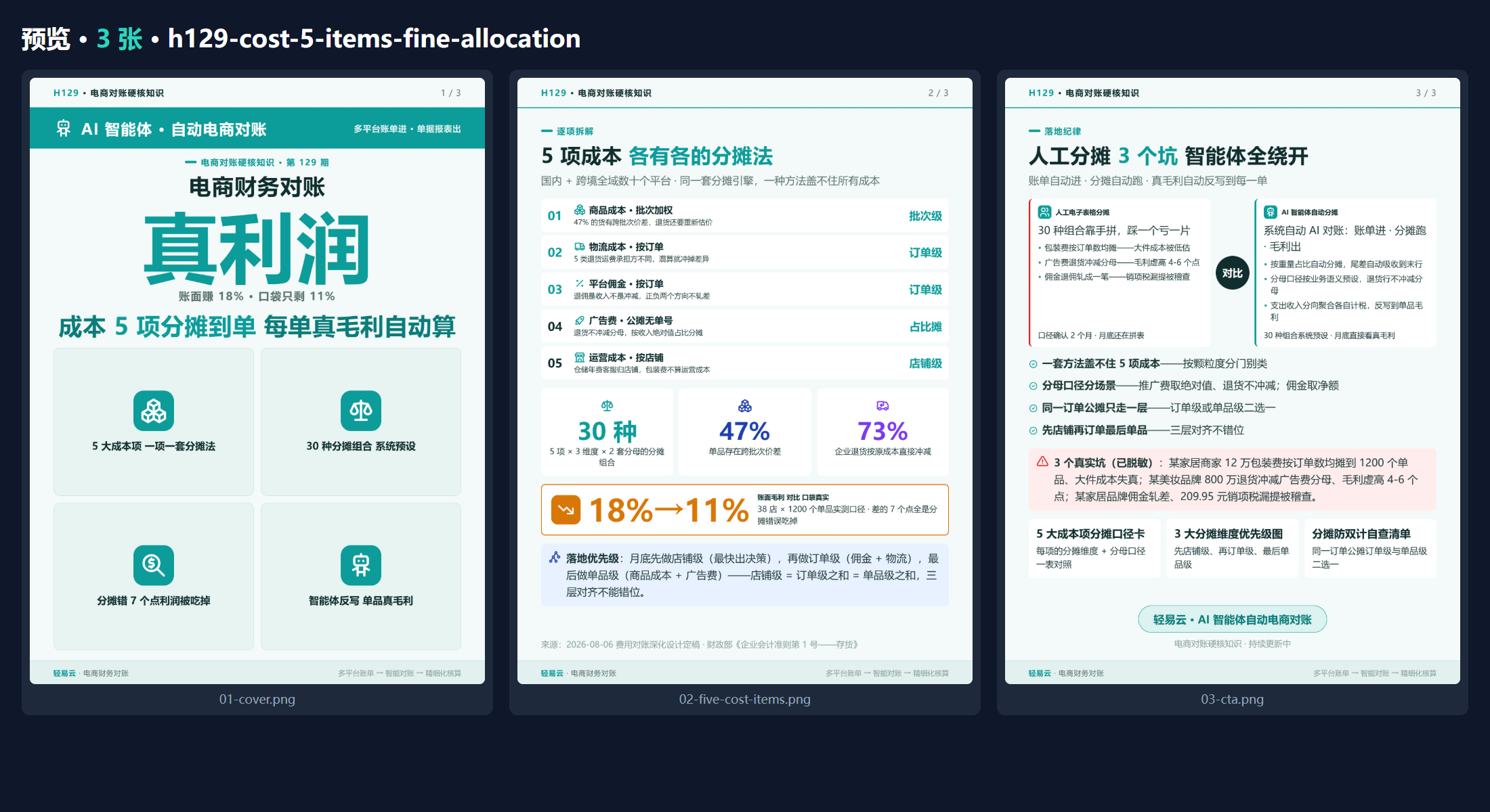 成本 5 项分摊到单：真利润现形