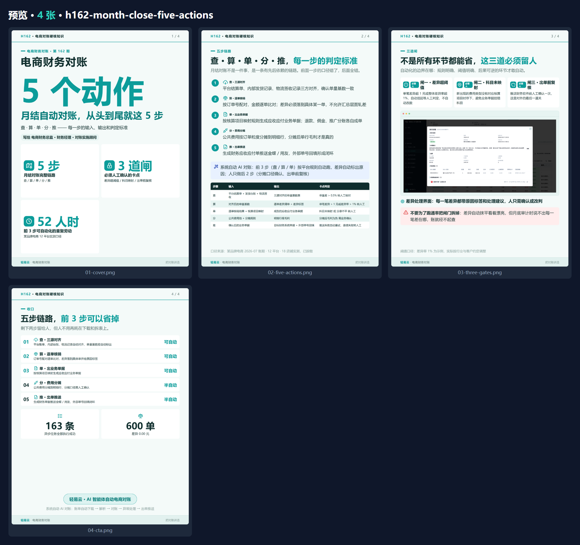 月结自动对账的 5 个动作：查 · 算 · 凭 · 分 · 推