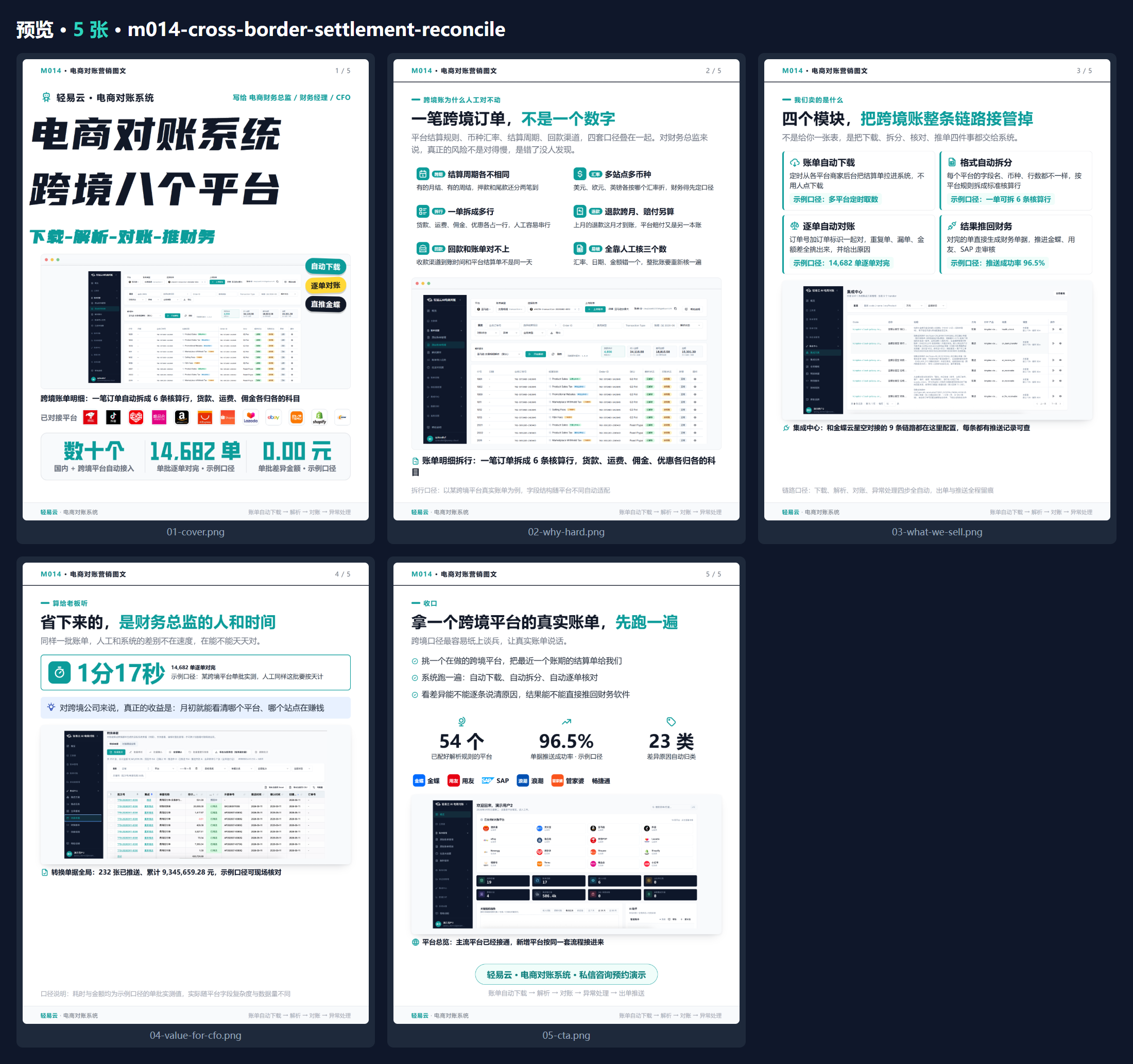 跨境结算对账：八平台一个系统