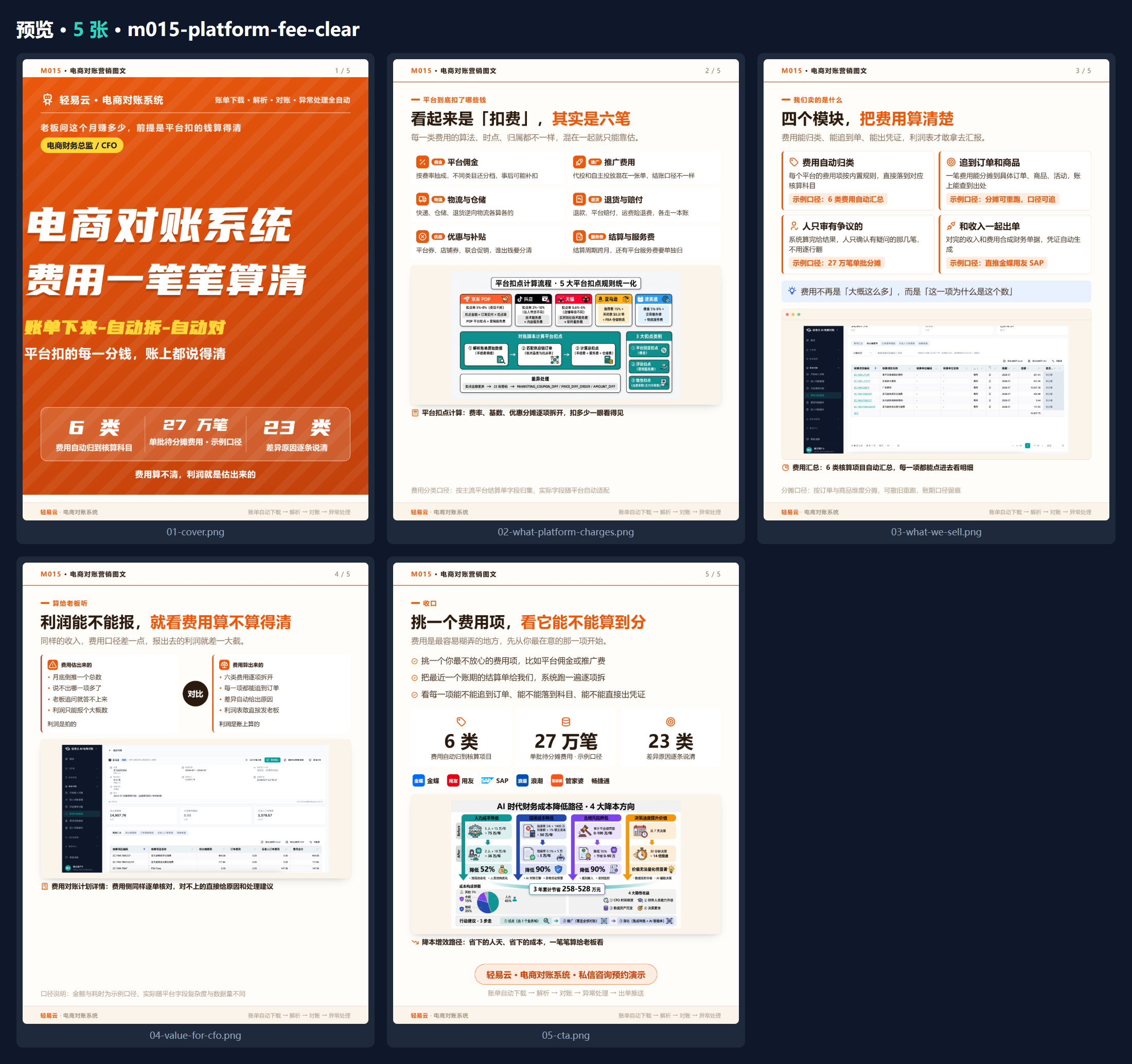 平台扣点一笔笔算清，利润才是真的
