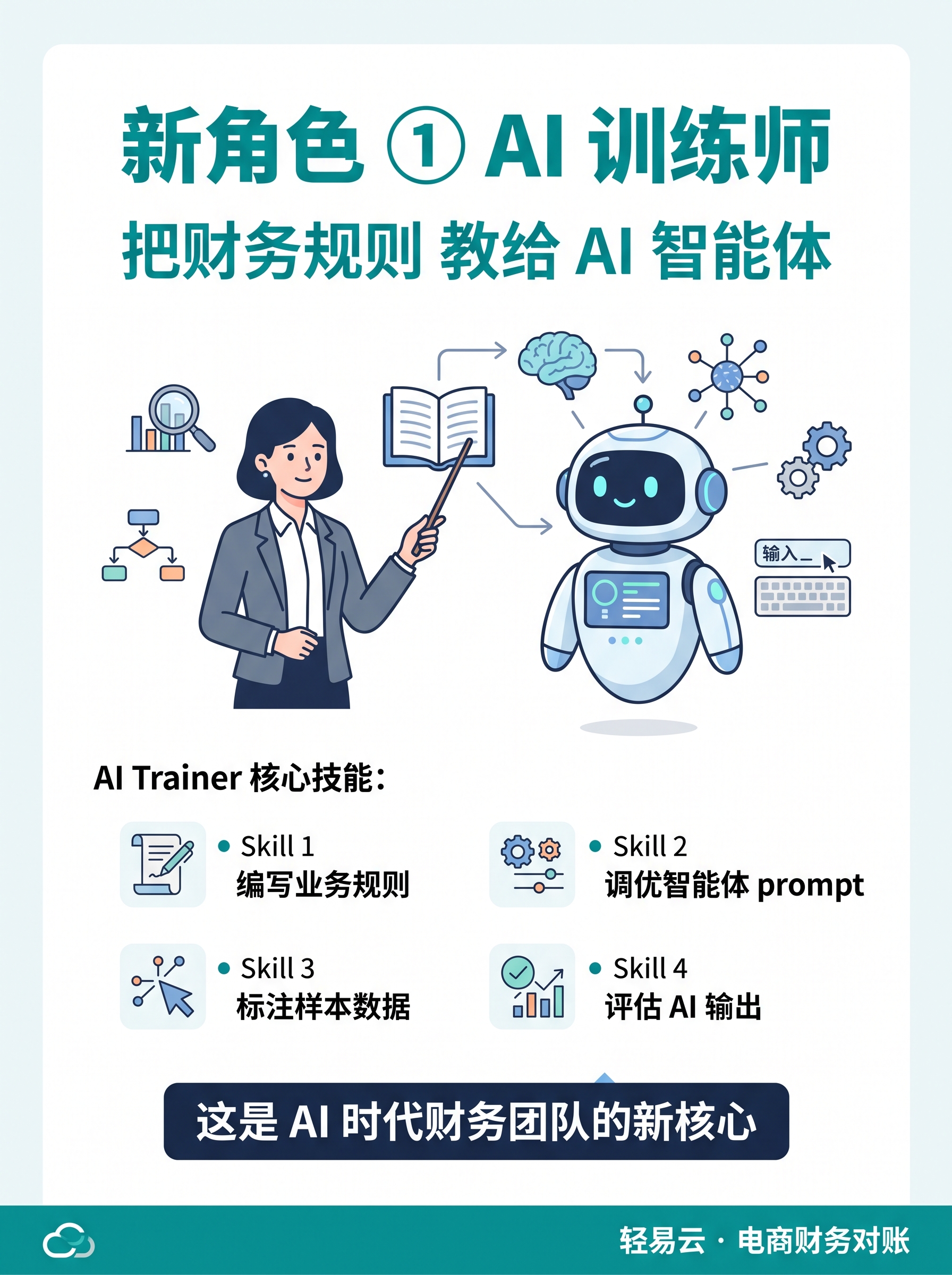 AI 训练师角色：财务团队新兴岗位示意