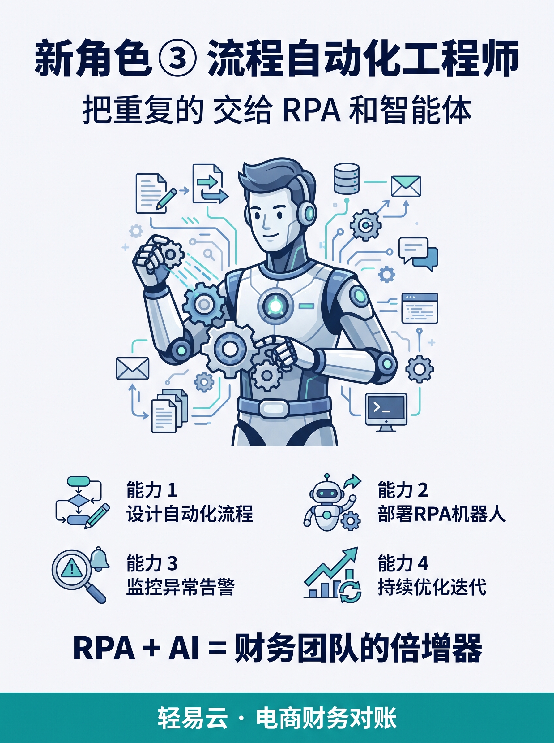 RPA 工程师角色：财务自动化岗位示意