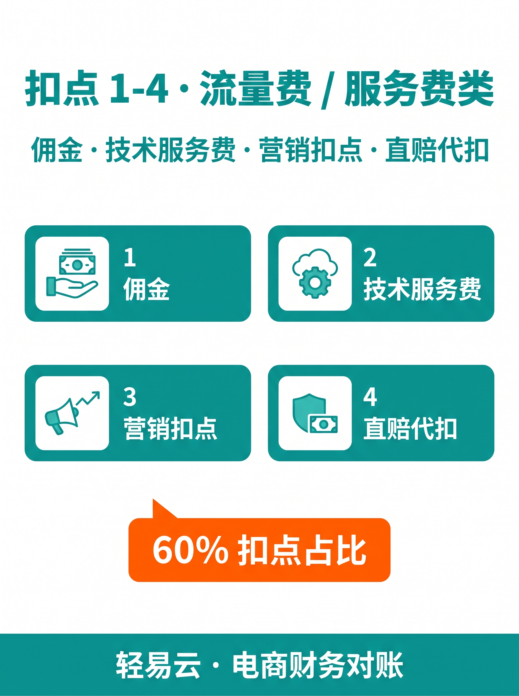 12 平台扣费自动识别：提示词库的费用识别