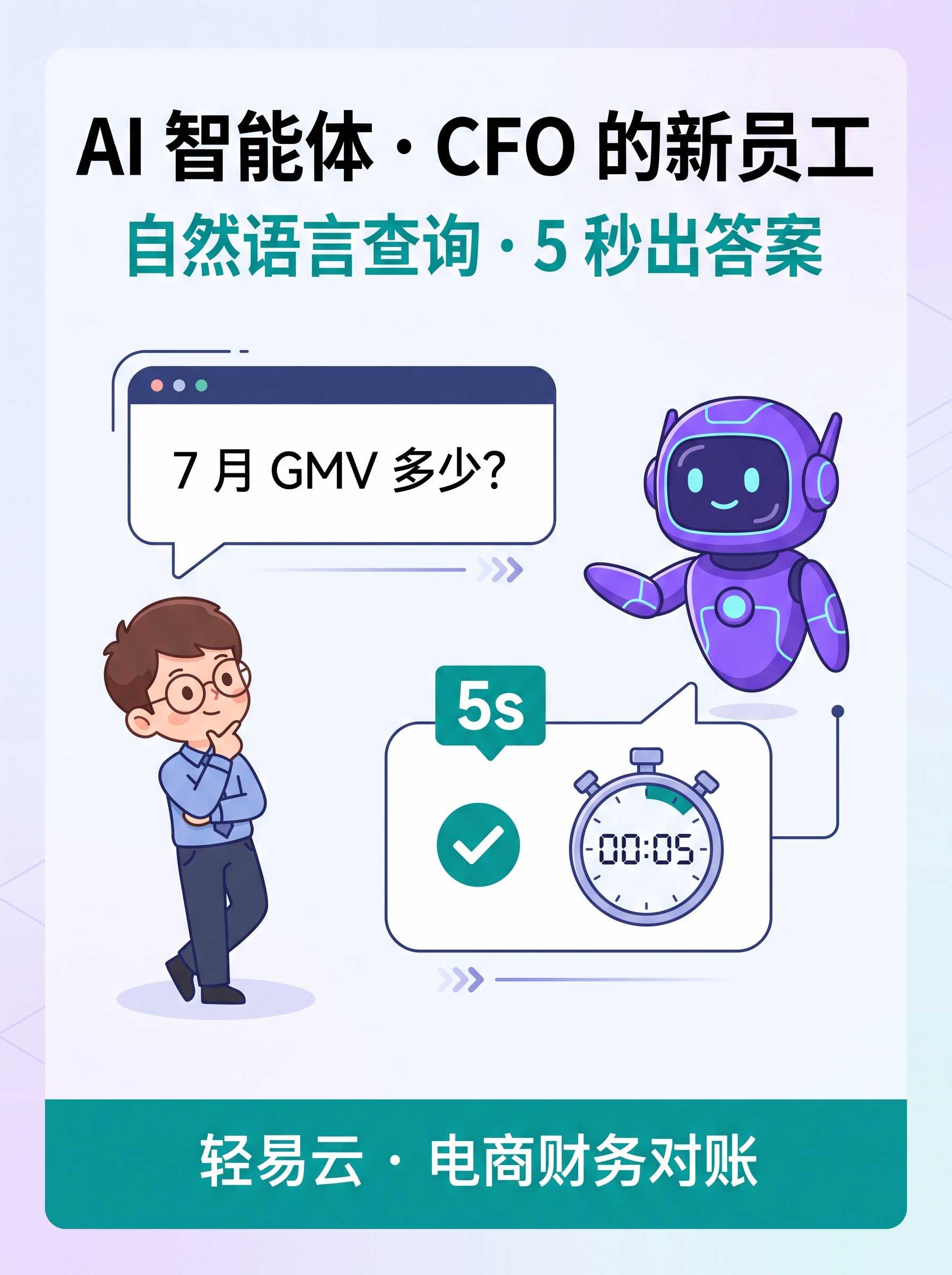 AI 财务智能体自然语言交互封面：4 Agent 协同
