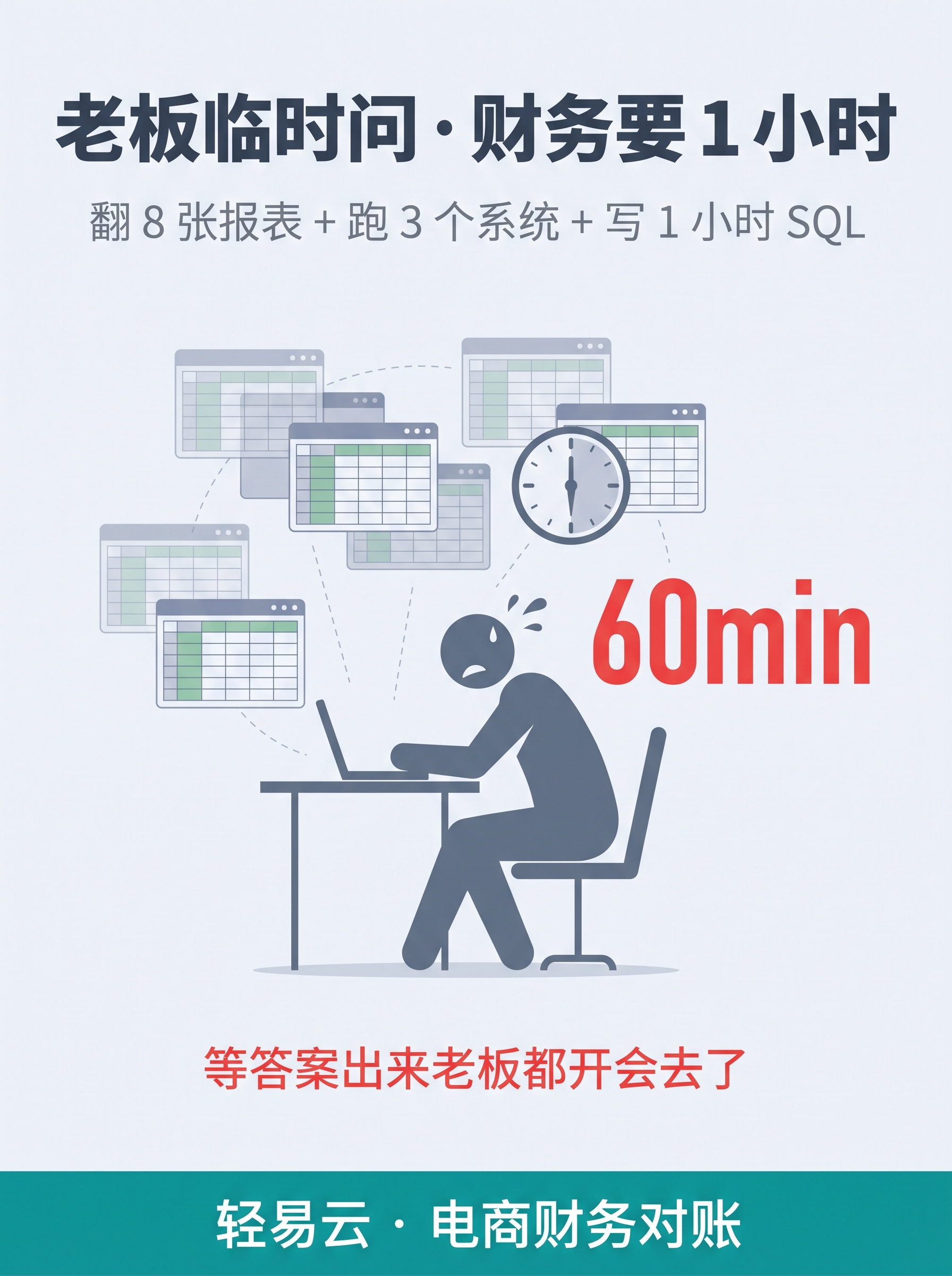 AI 智能体提示词痛点：编造数字 / 越权操作 / 不可解释