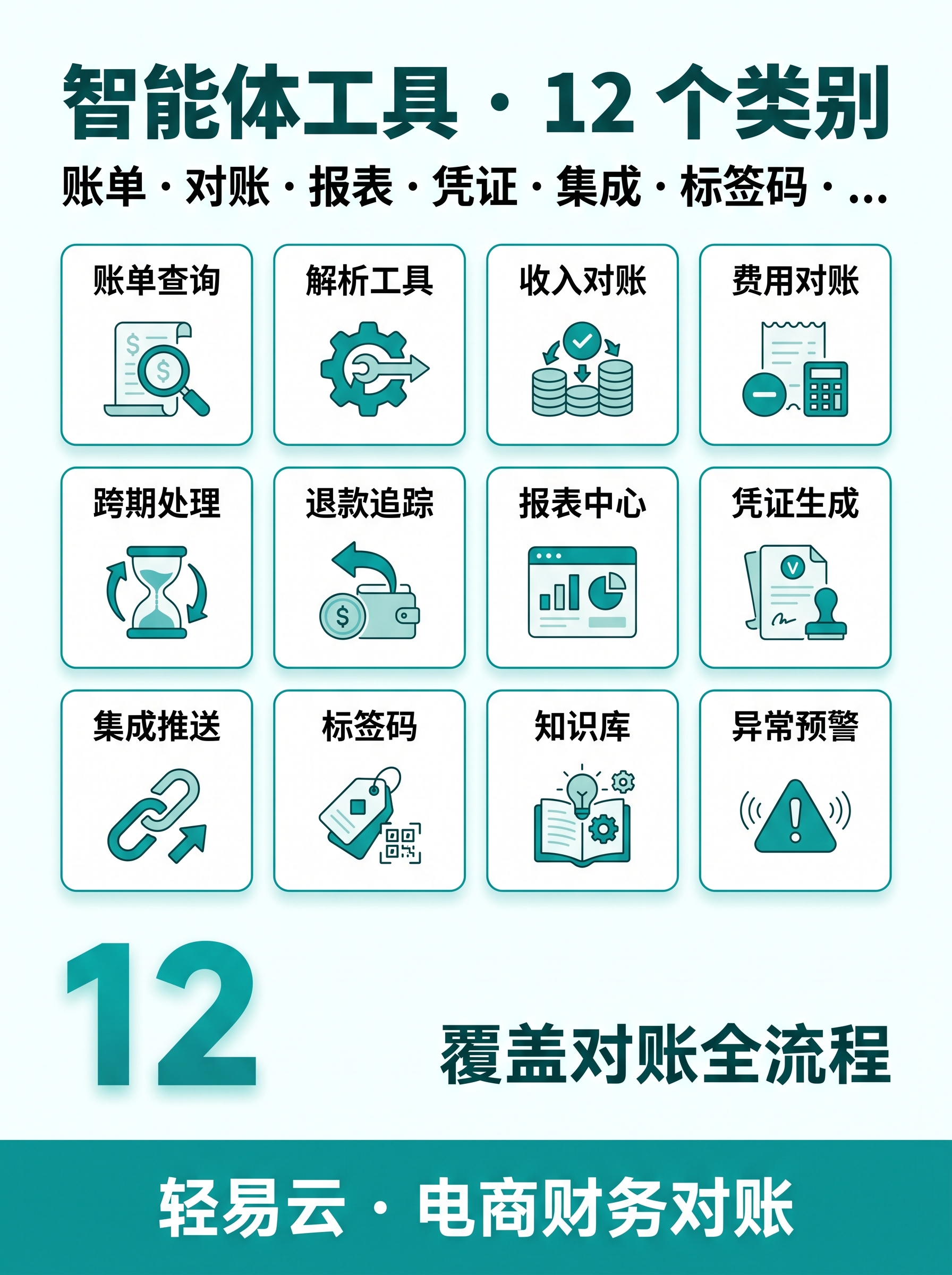 AI 智能体 12 类工具调用：账单 / 对账 / 转换 / 集成