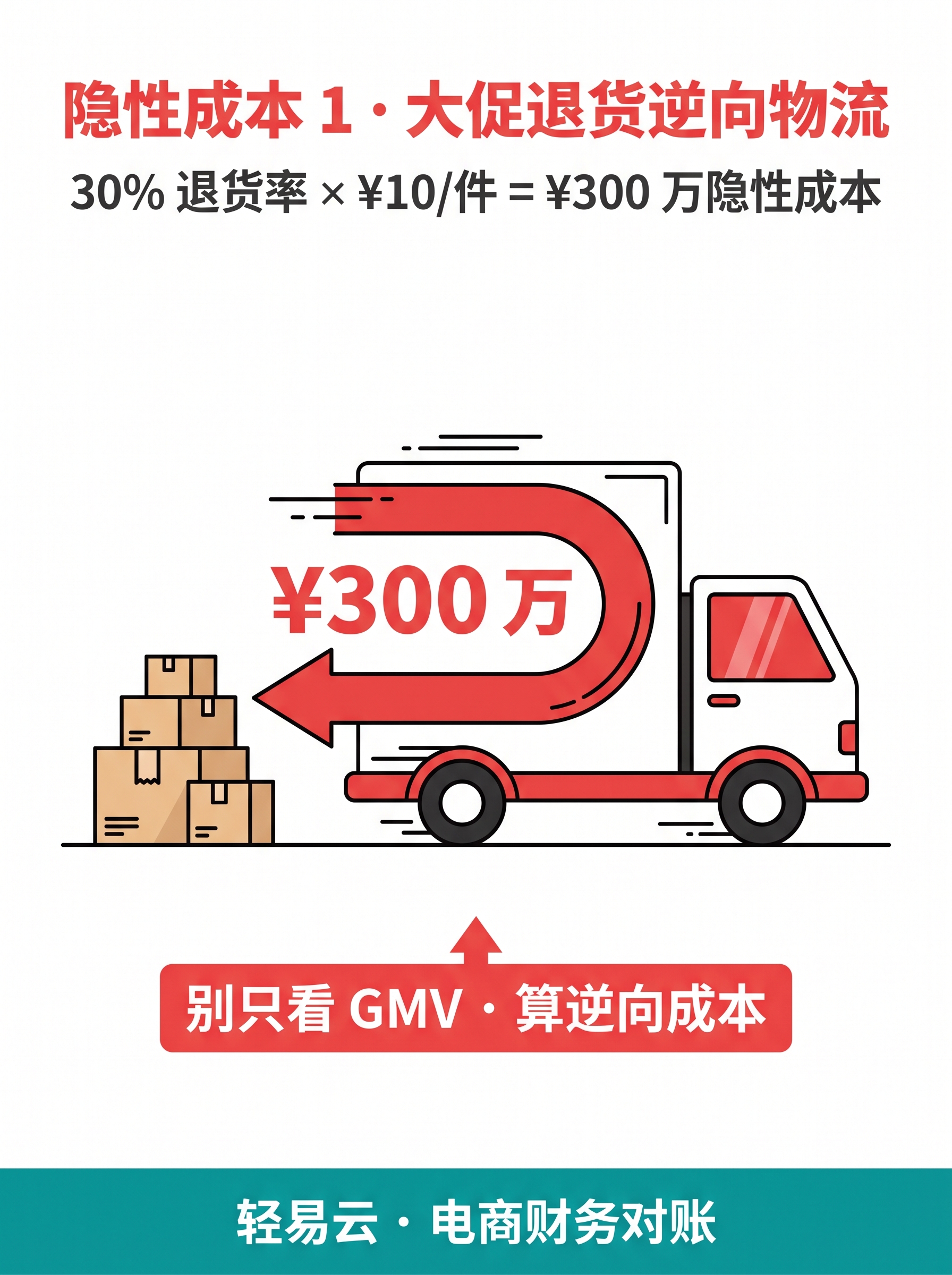 双 12 复盘：节后 3 大隐藏差异