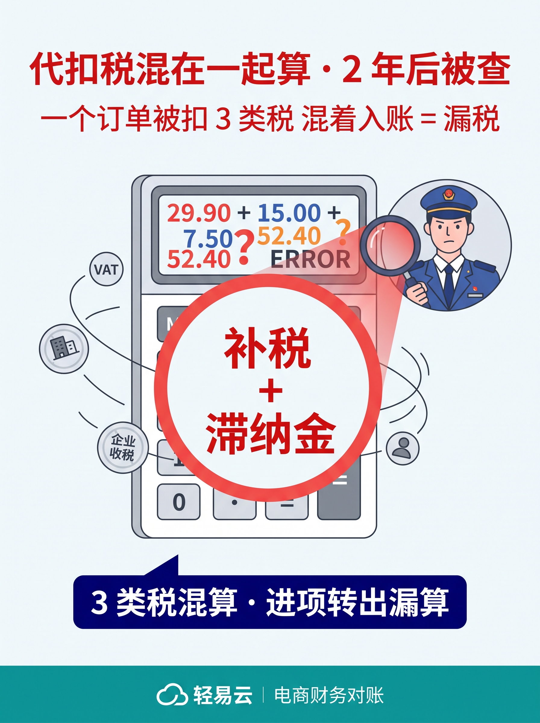 金税四期对账痛点：发票流与对账流不对齐