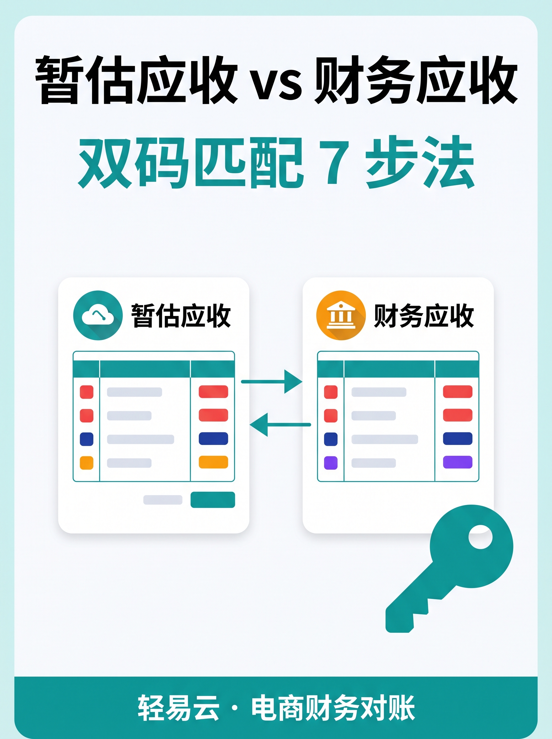 唯品会 JIT 推单与暂估 vs 财务应收封面