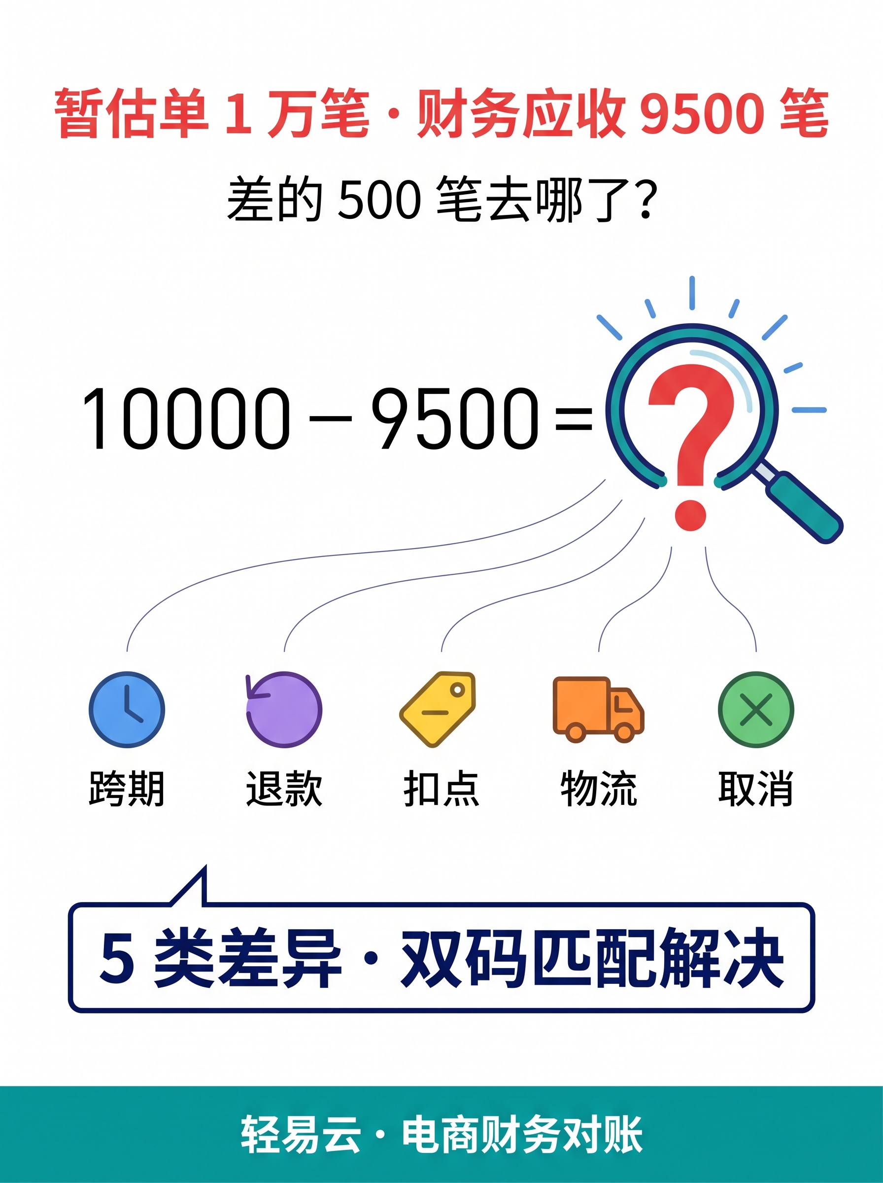 唯品会 JIT 推单对账痛点：推单与实际订单难分清