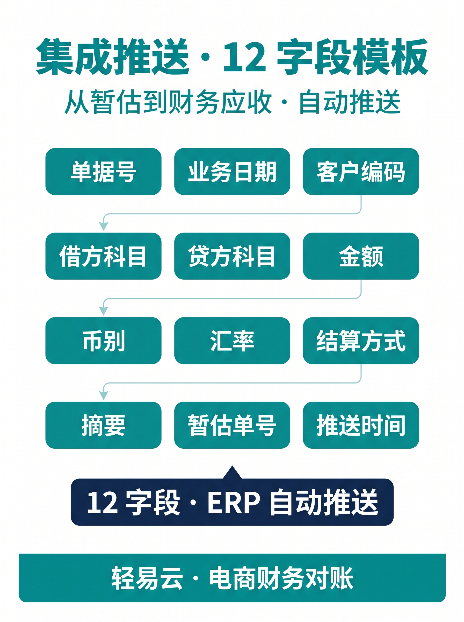 唯品会 JIT 推单字段映射：12 字段双键对齐