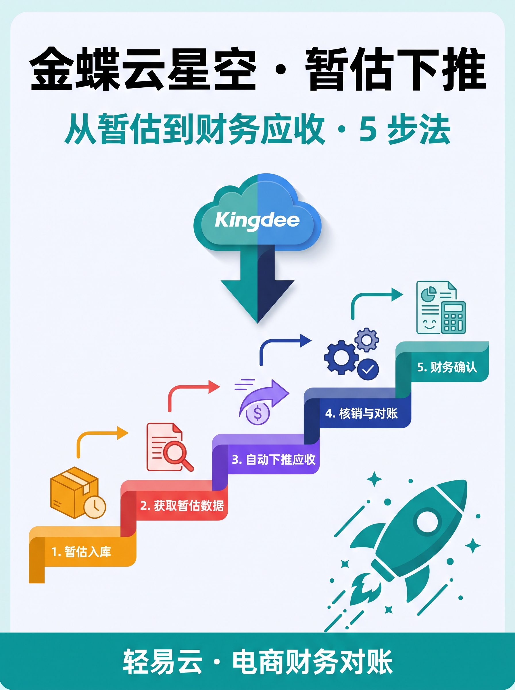 金蝶云星空 PUSH 推送封面：8 步推送下推
