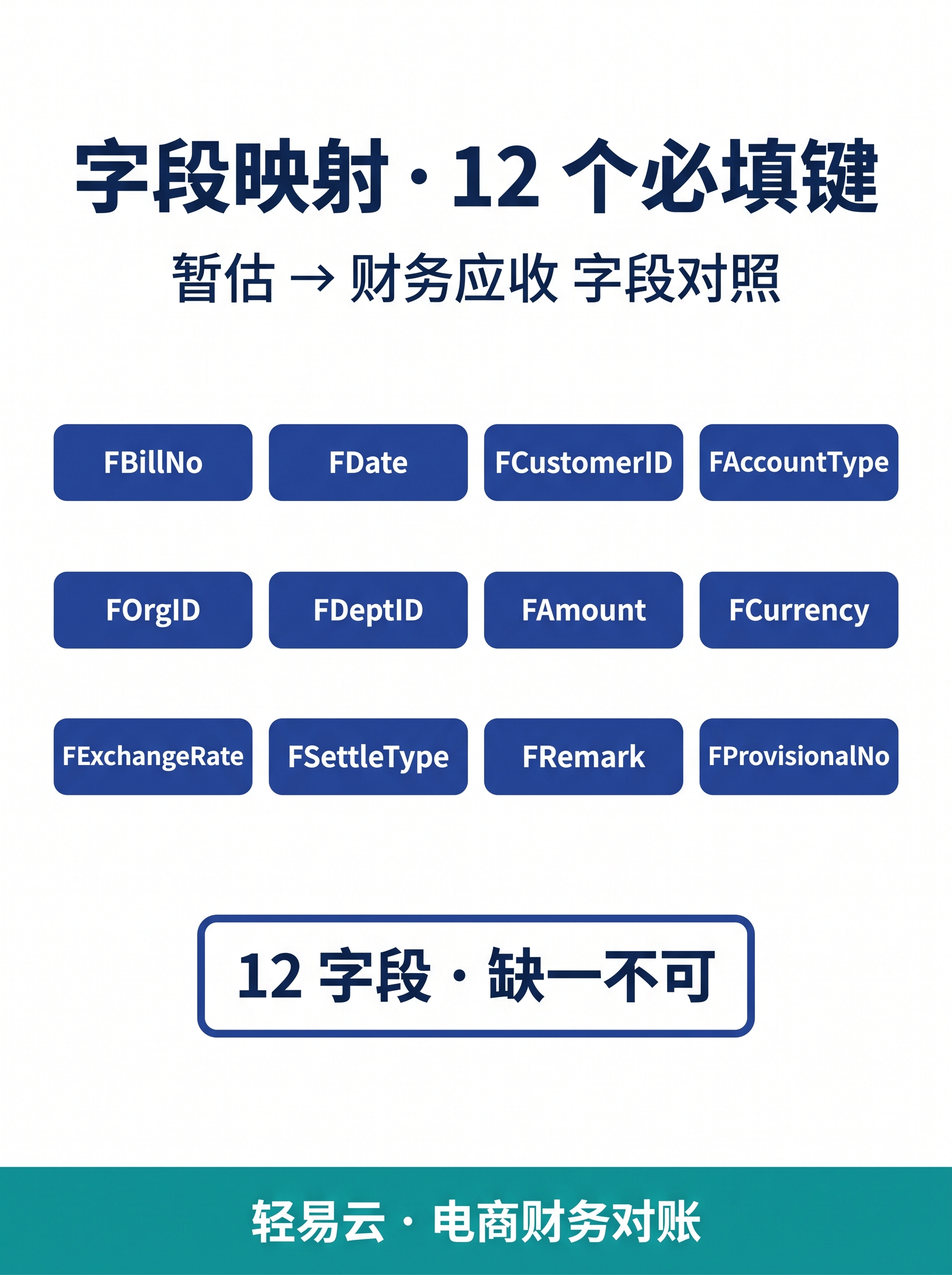 ERP 集成 12 字段对照：金蝶 vs 用友 vs SAP