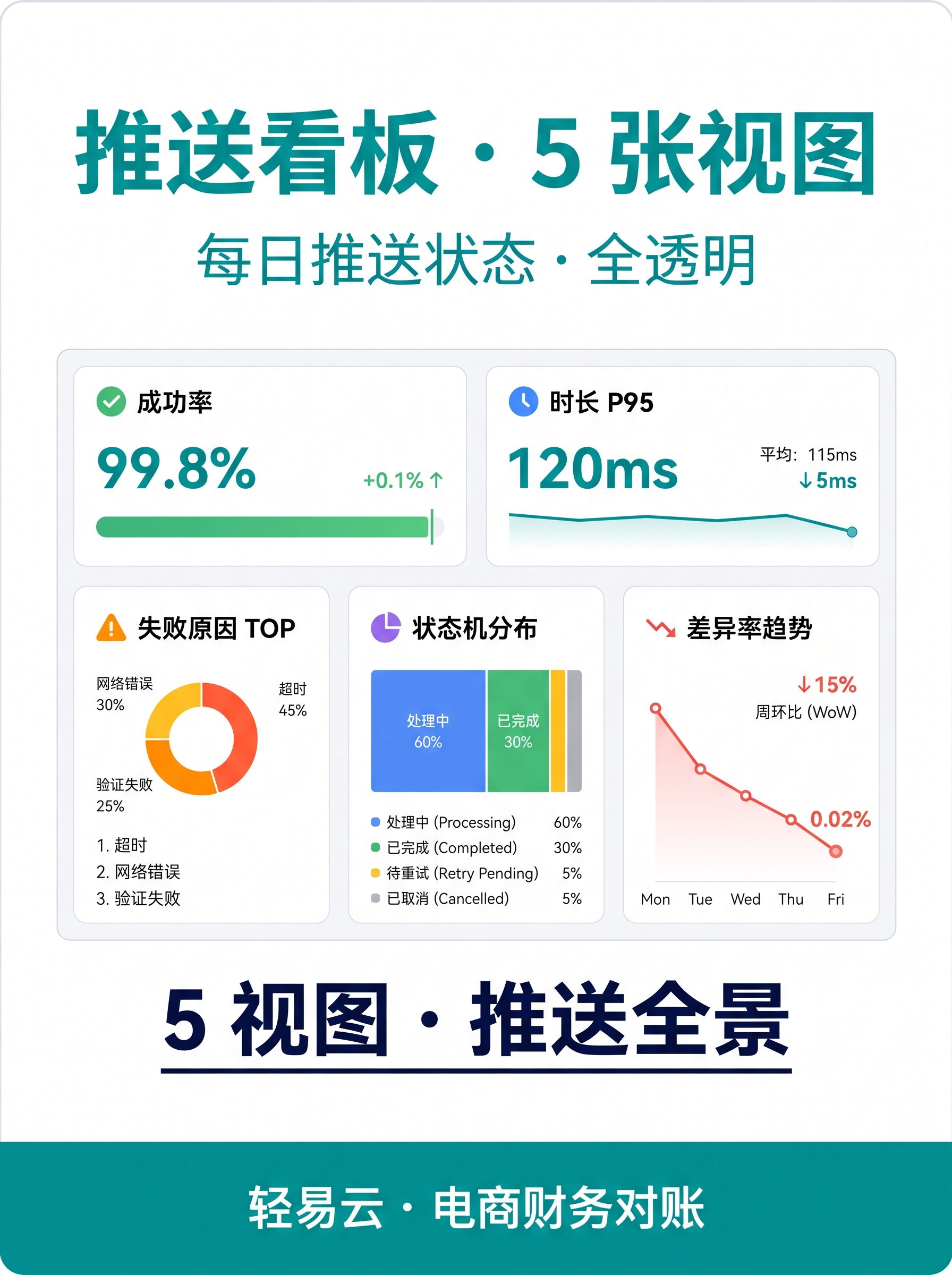 ERP 集成转换看板：金蝶 vs 用友 切换进度监控