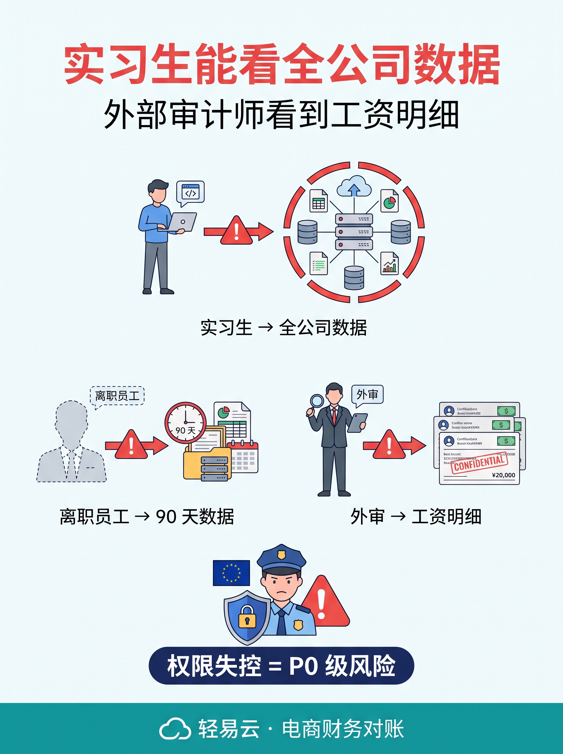 FSSC 建设痛点：组织阻力 + 流程冲突 + 系统集成