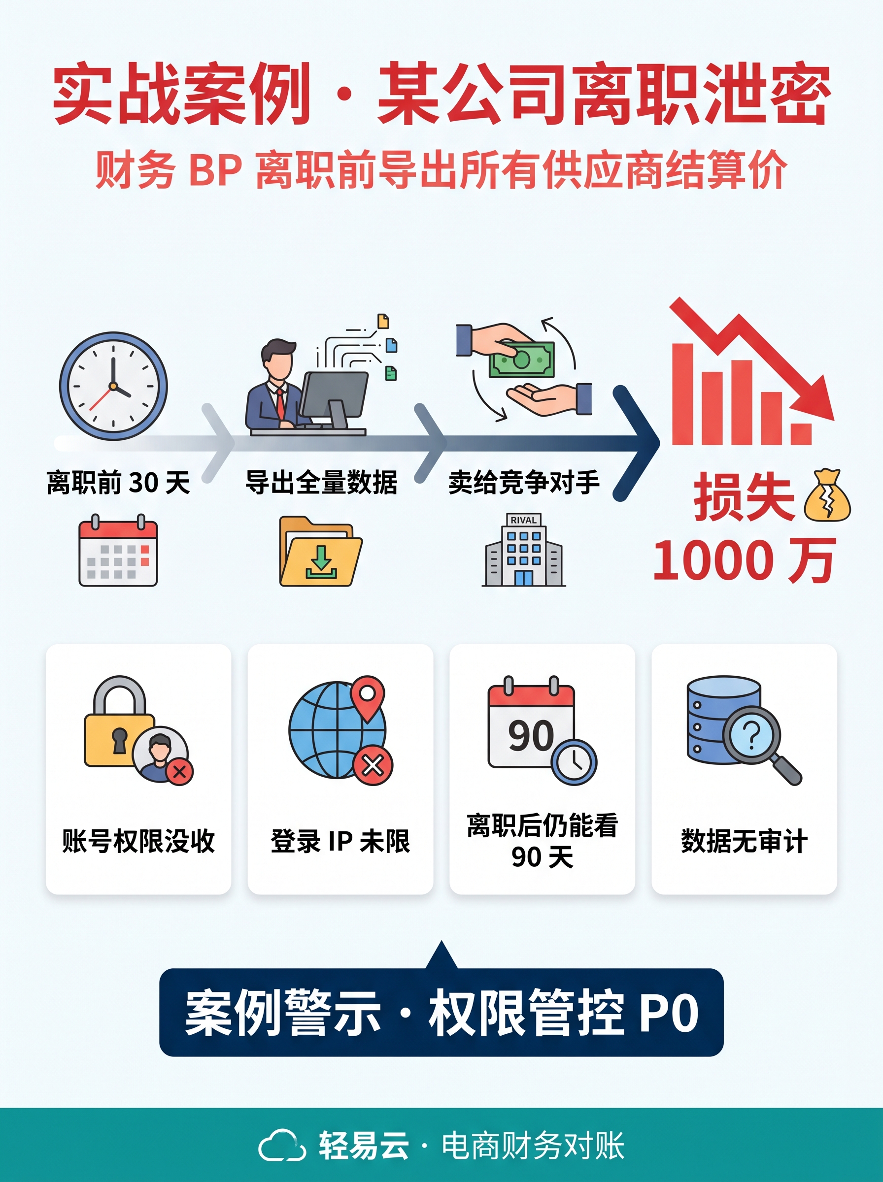 FSSC 落地案例：12 分公司 → 1 共享中心 + 4 BP 团队