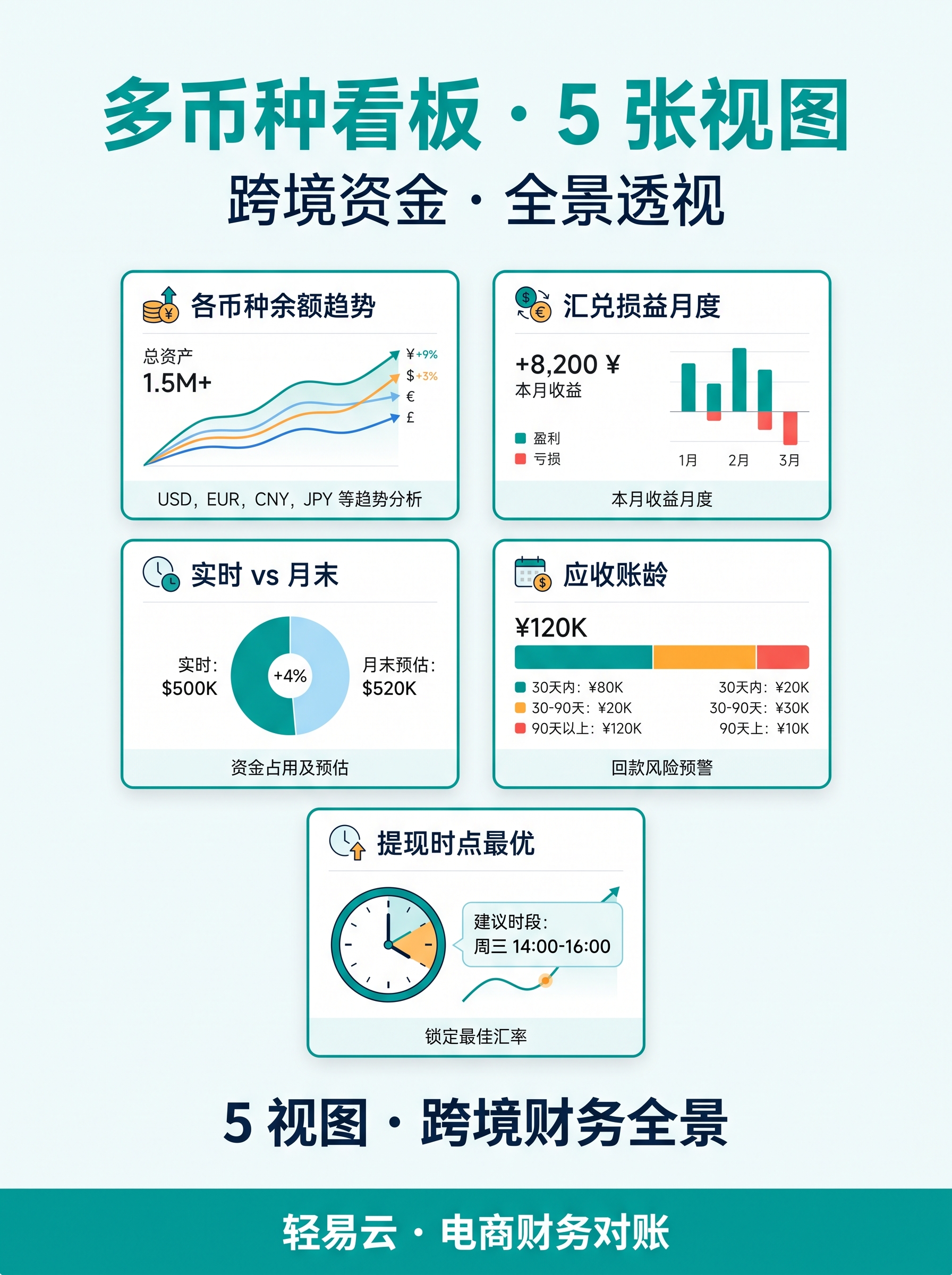 多币种双口径看板：跨境资金头寸仪表板